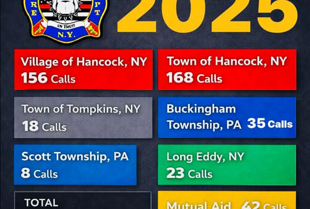Hancock Fire Department 2025 Re-Cap